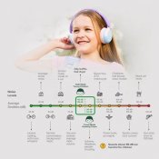 myFirst CareBuds Max - Mist White