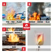 fyra olika bilder på situationer där det kan börja brinna